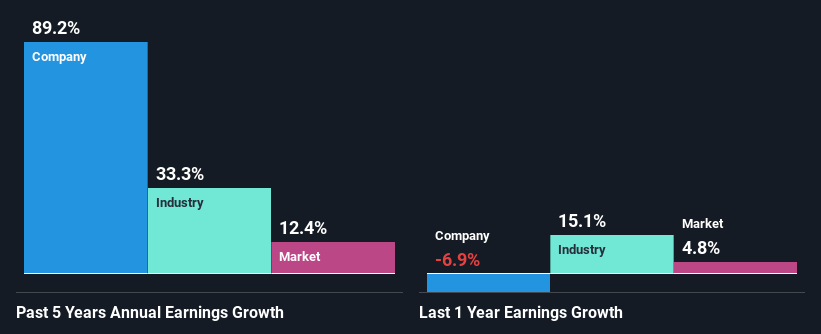 past-earnings-growth