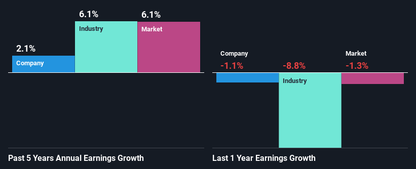 past-earnings-growth