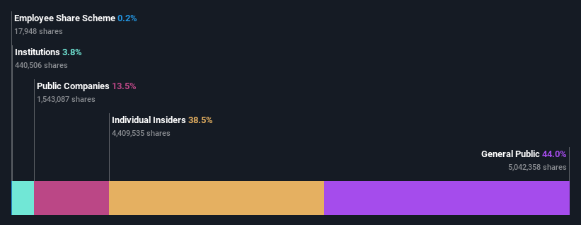 ownership-breakdown