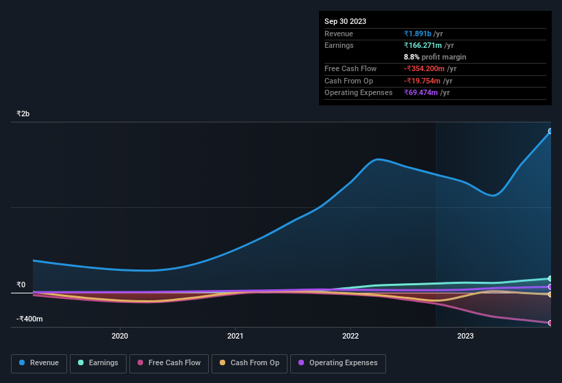 earnings-and-revenue-history