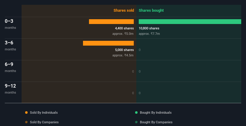 insider-trading-volume