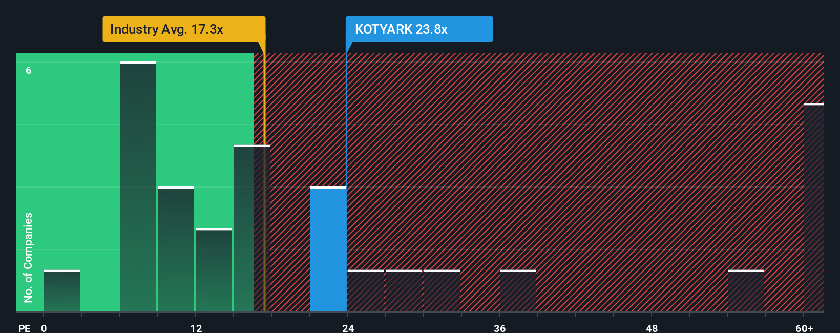 pe-multiple-vs-industry
