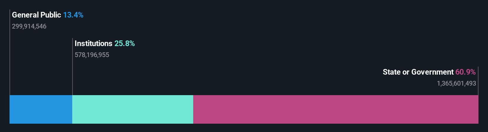 ownership-breakdown