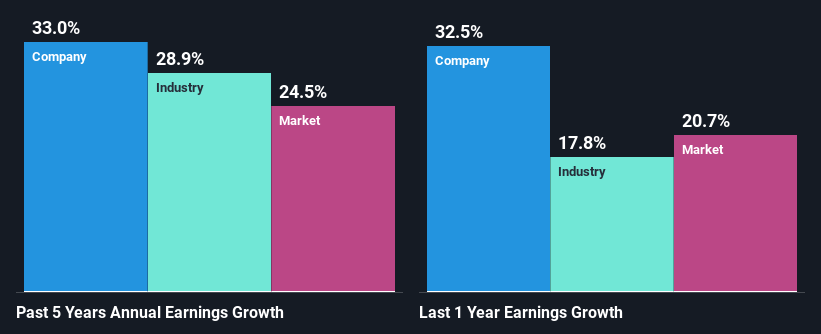 past-earnings-growth