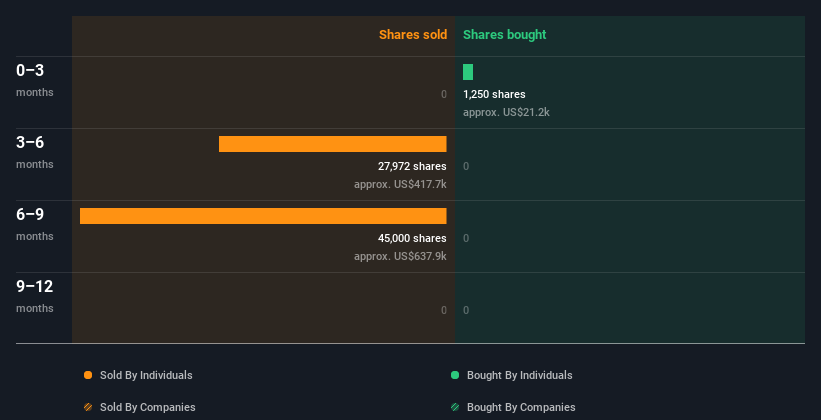 insider-trading-volume