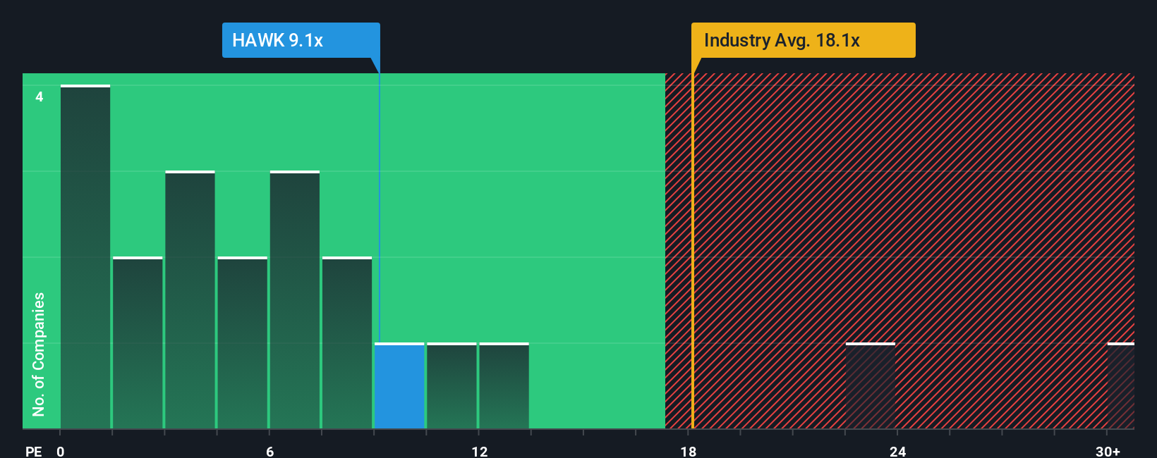 Many Still Looking Away From Steel Hawk Berhad (KLSE:HAWK) - Simply Wall St  News