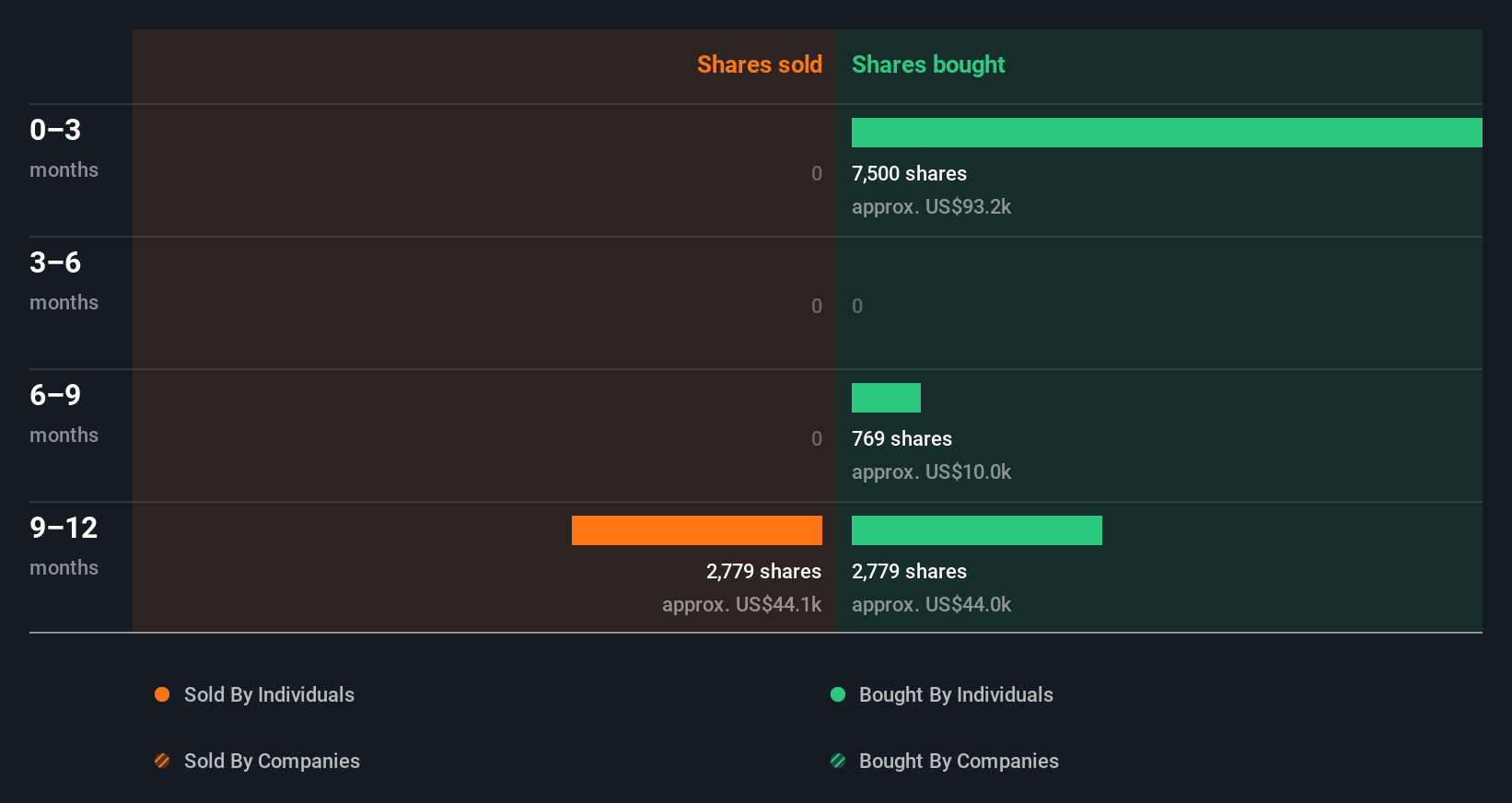 insider-trading-volume
