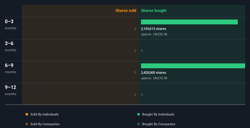 insider-trading-volume