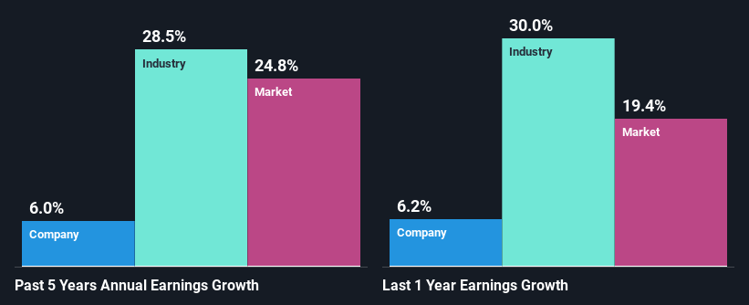 past-earnings-growth