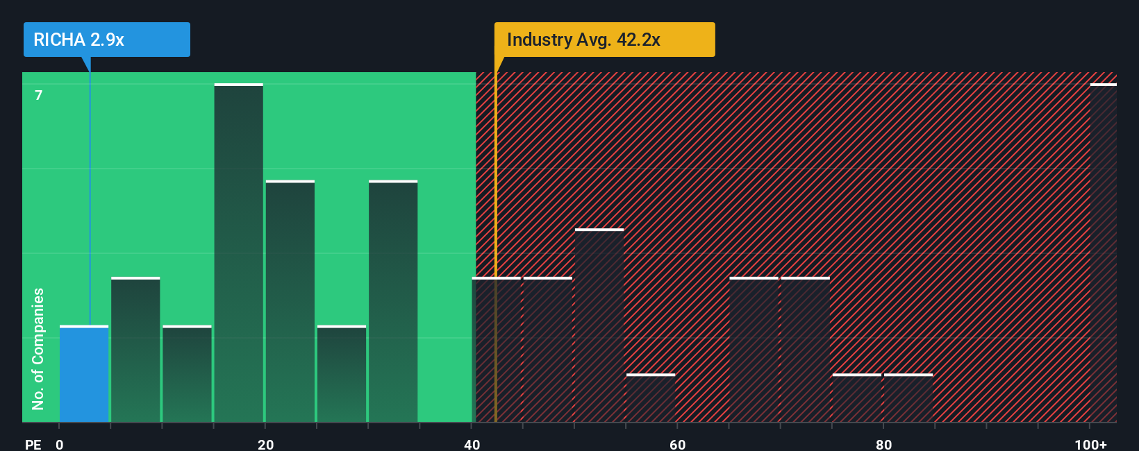 pe-multiple-vs-industry