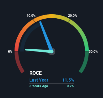 roce