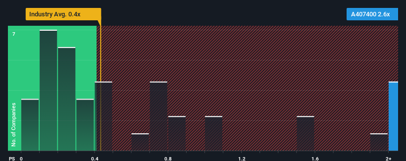 ps-multiple-vs-industry