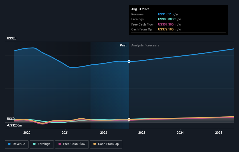 earnings-and-revenue-growth