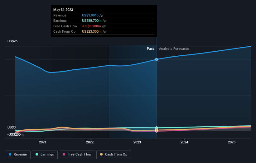 earnings-and-revenue-growth