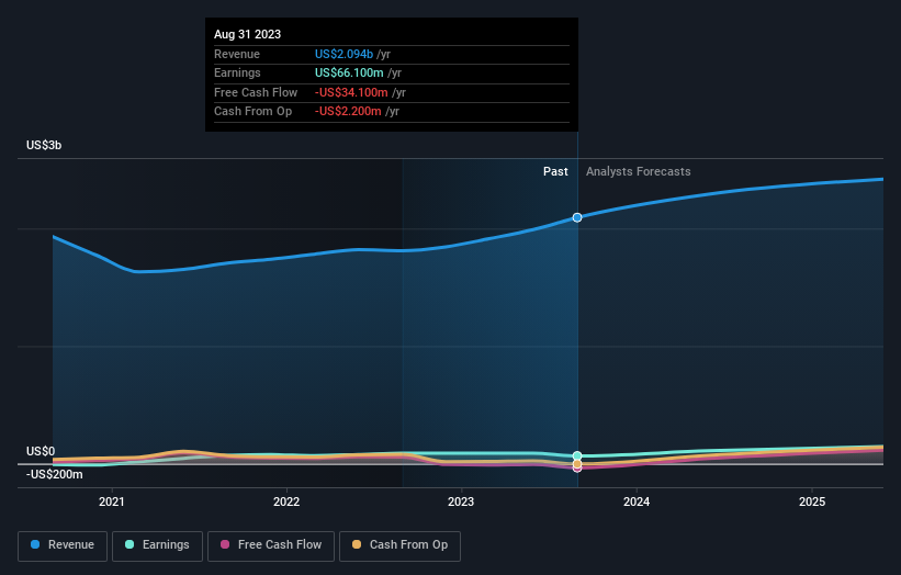 earnings-and-revenue-growth