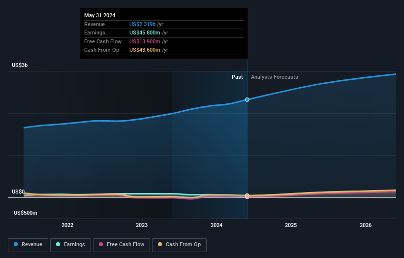 earnings-and-revenue-growth