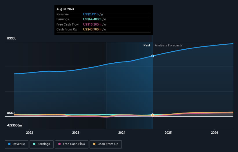 earnings-and-revenue-growth