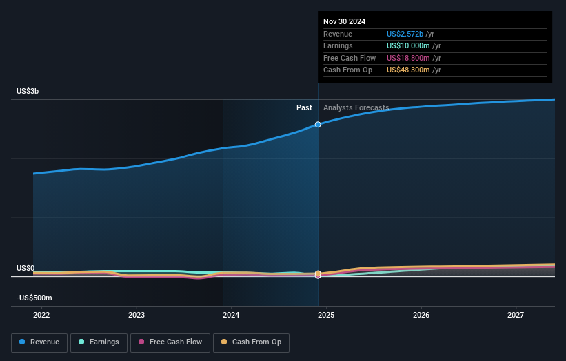 earnings-and-revenue-growth