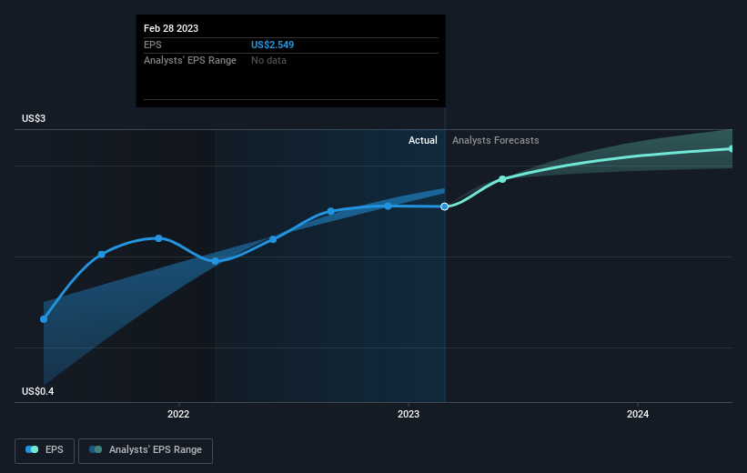 earnings-per-share-growth