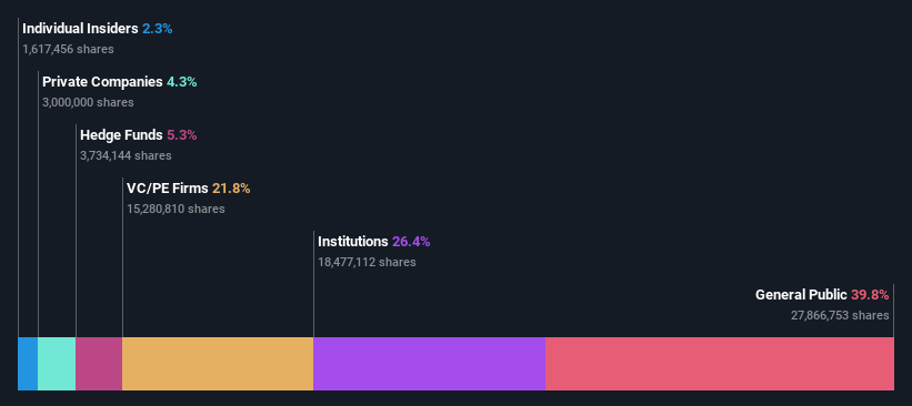 ownership-breakdown