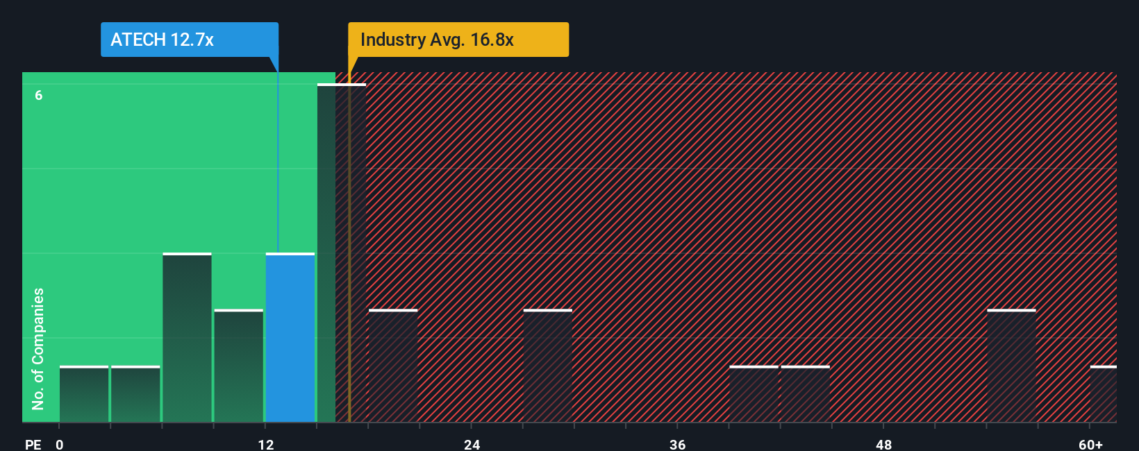 pe-multiple-vs-industry
