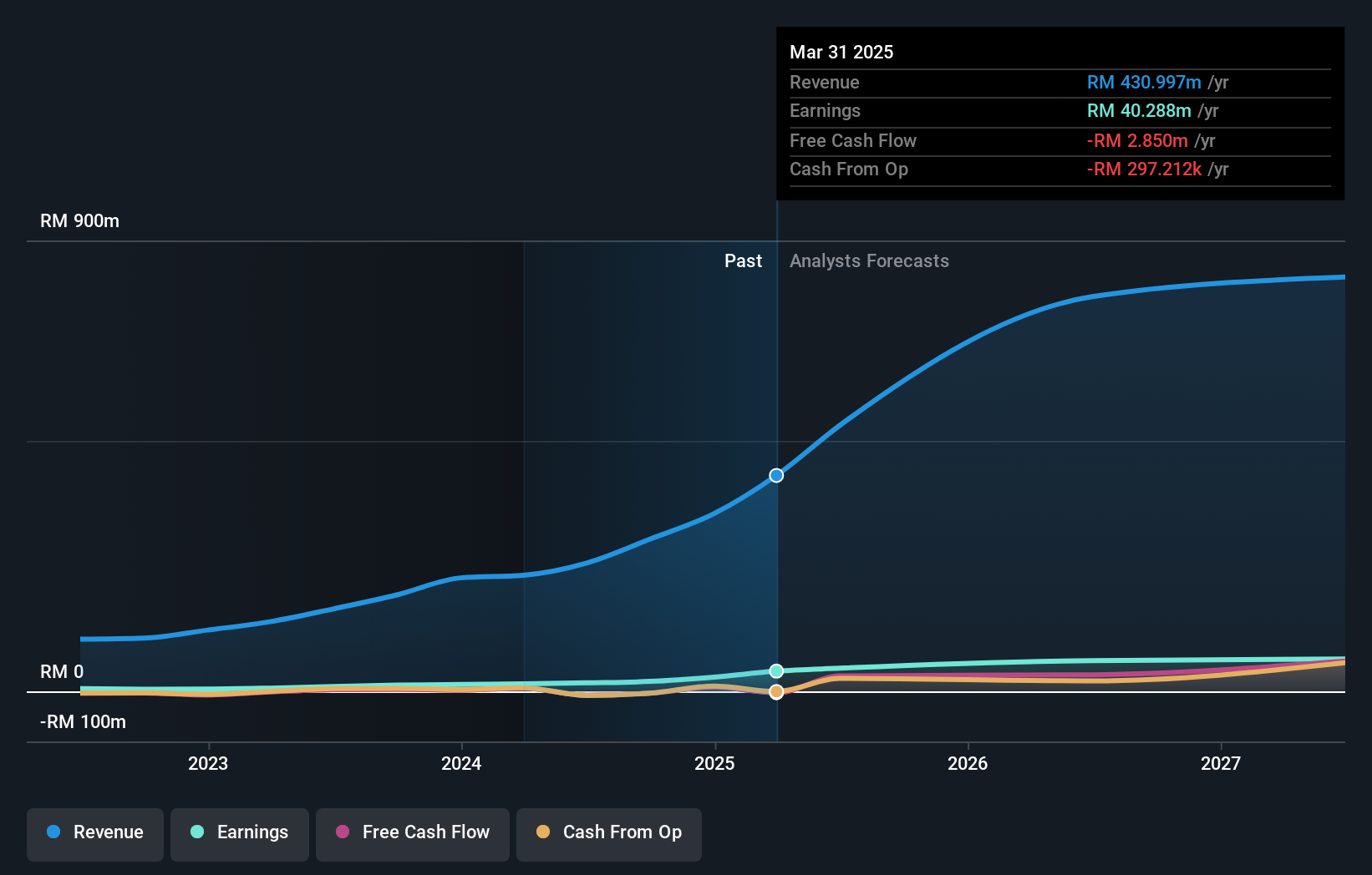 earnings-and-revenue-growth