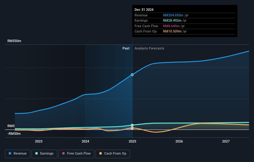 earnings-and-revenue-growth