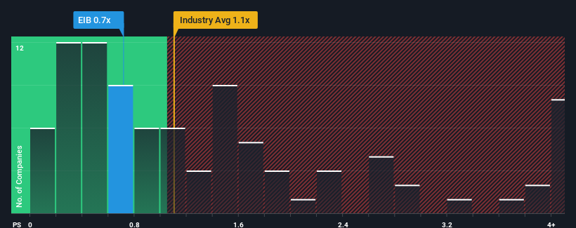 ps-multiple-vs-industry