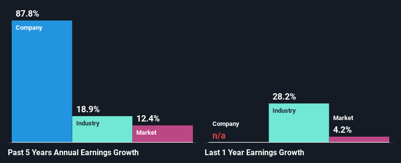 past-earnings-growth