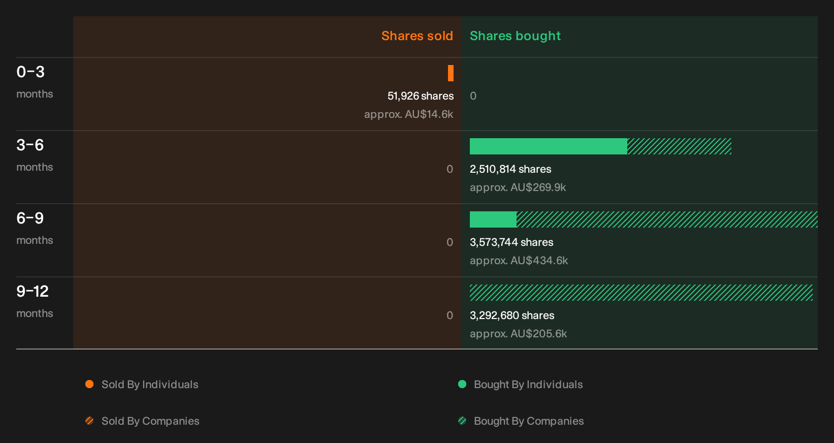 insider-trading-volume
