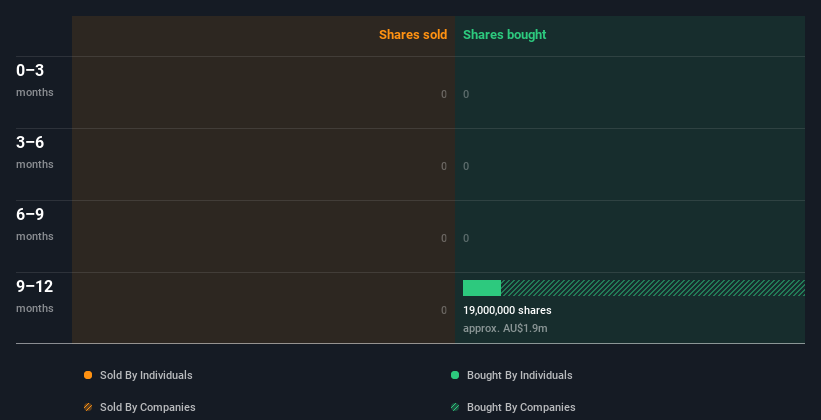 insider-trading-volume