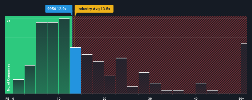 pe-multiple-vs-industry