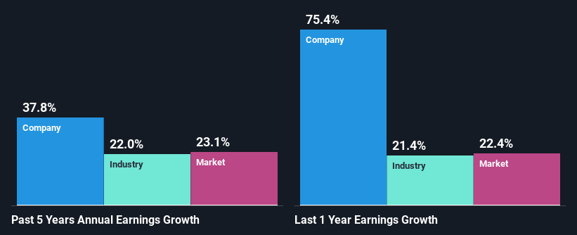 past-earnings-growth