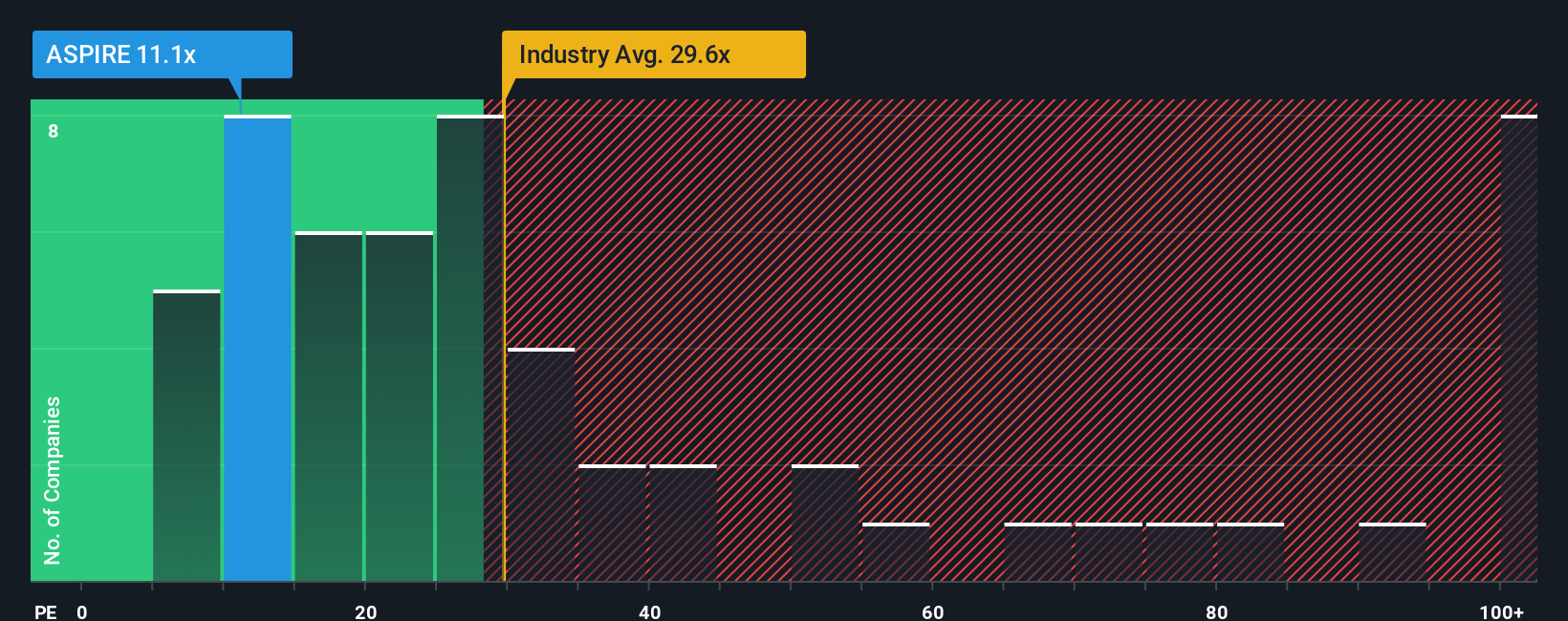 pe-multiple-vs-industry