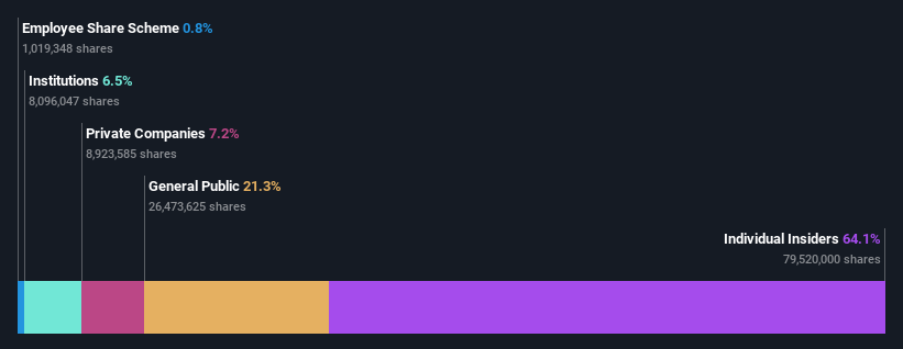 ownership-breakdown