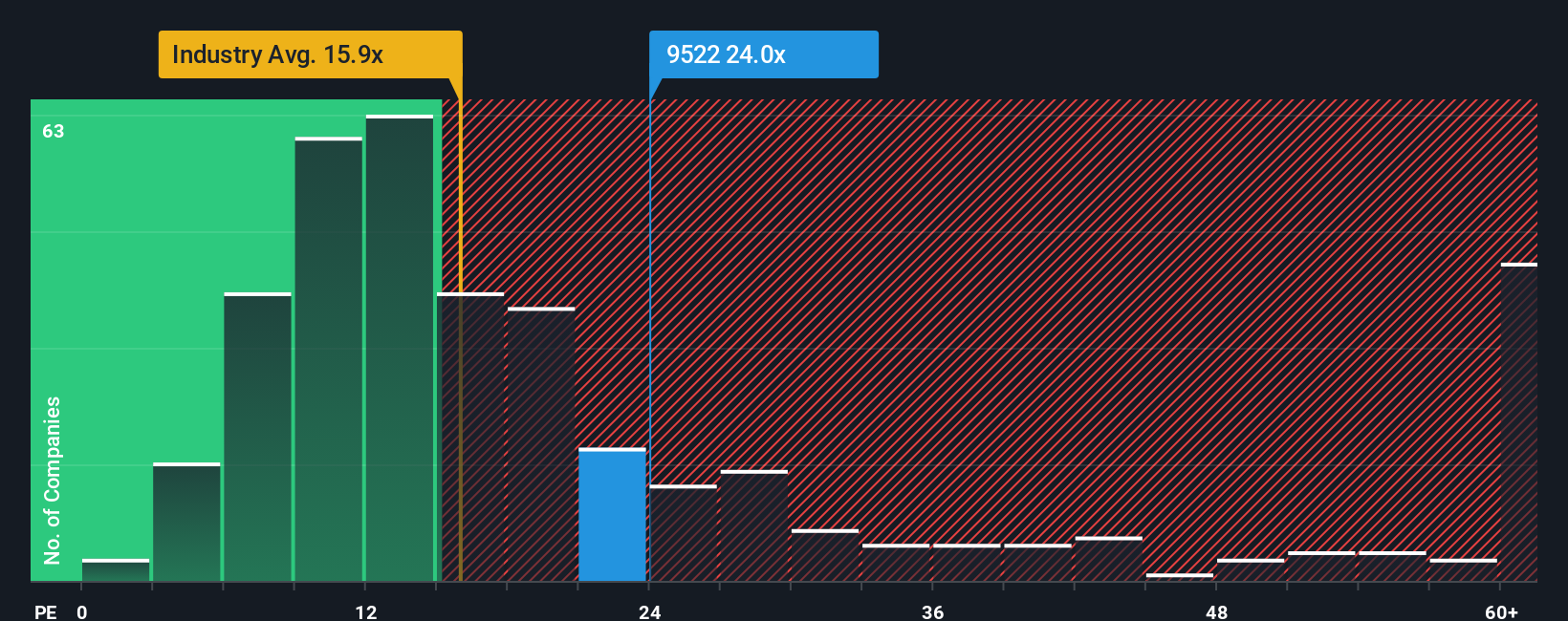 pe-multiple-vs-industry