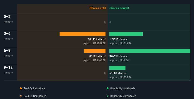 insider-trading-volume