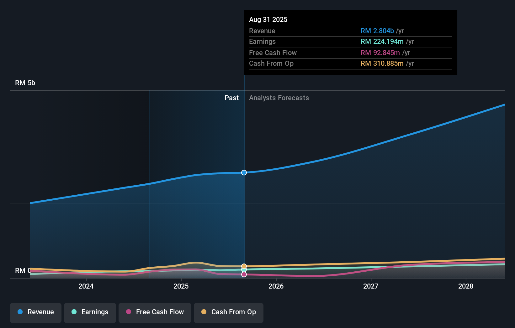 earnings-and-revenue-growth