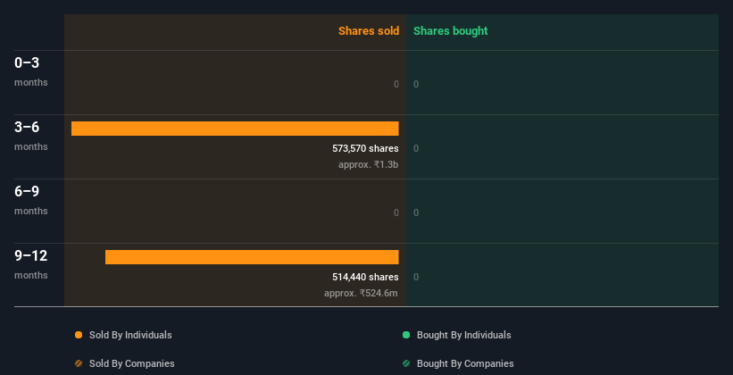 insider-trading-volume