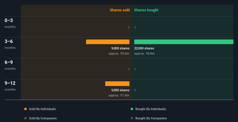 insider-trading-volume