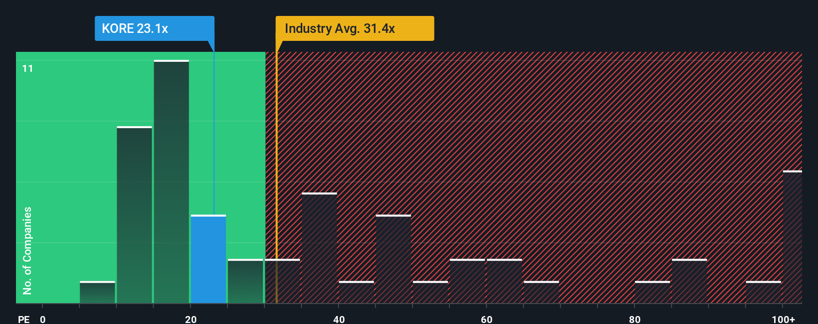 pe-multiple-vs-industry