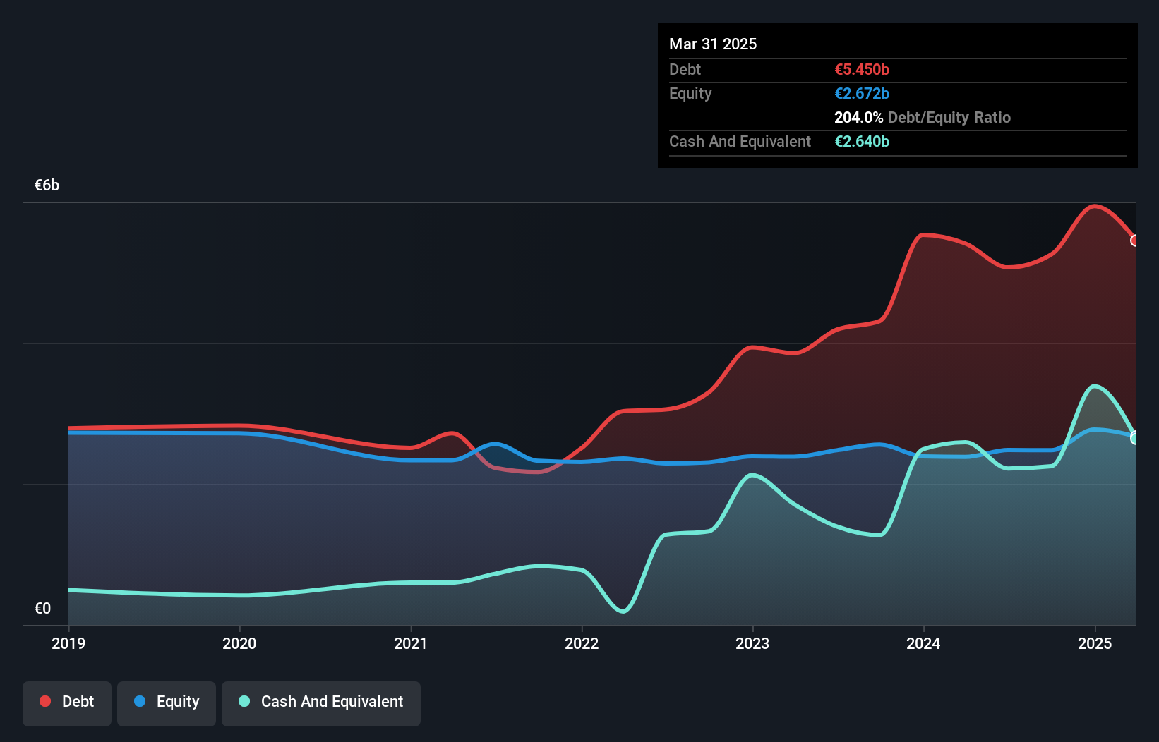 debt-equity-history-analysis