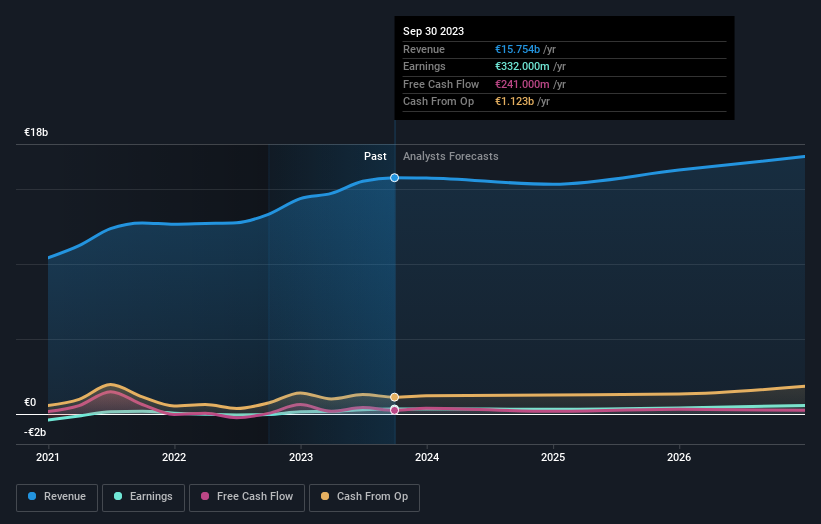 Is It Time To Consider Buying Iveco Group N.V. (BIT:IVG)? - Simply Wall ...