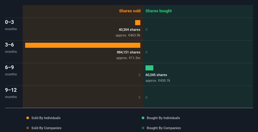 insider-trading-volume