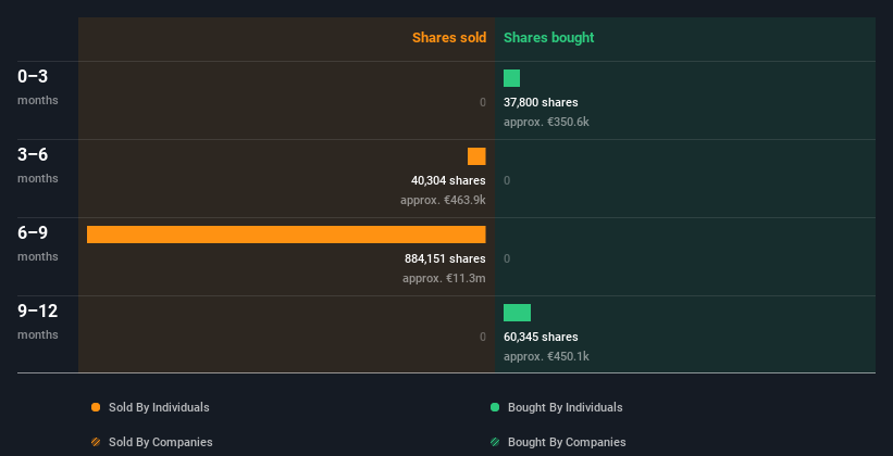 insider-trading-volume