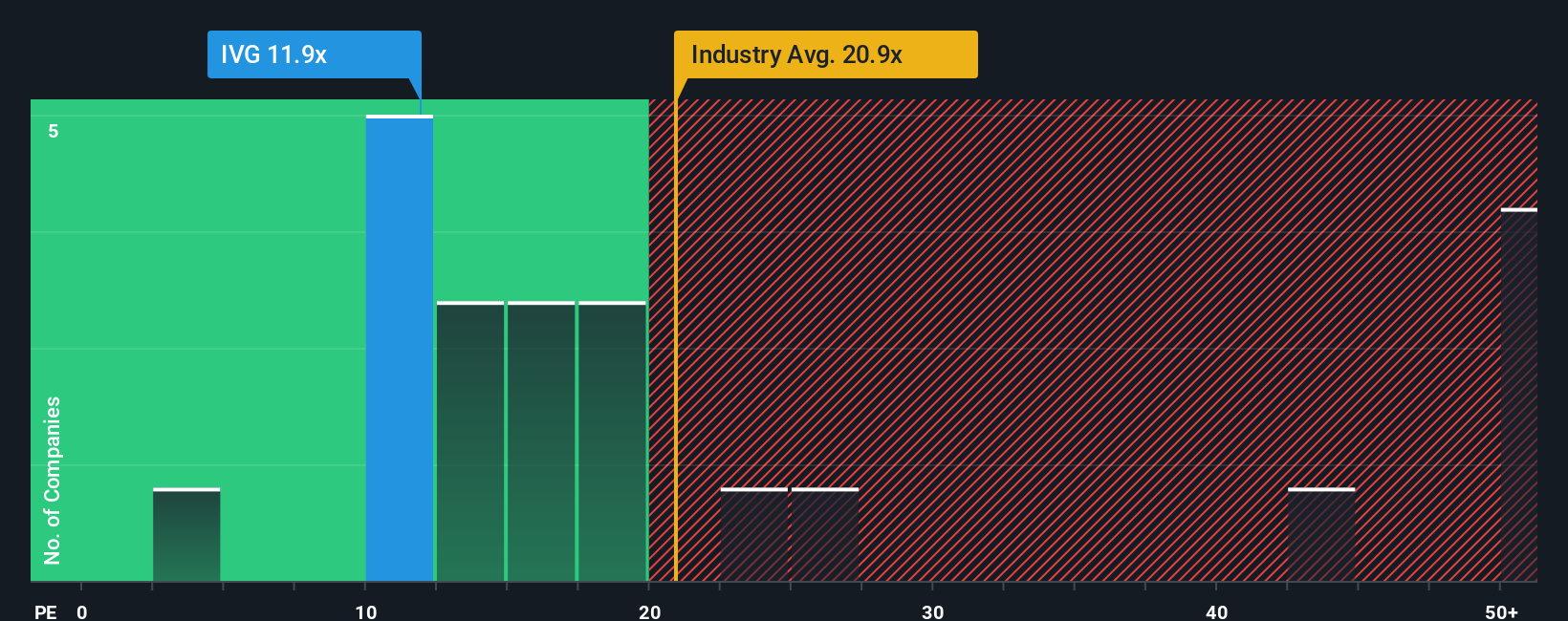 pe-multiple-vs-industry