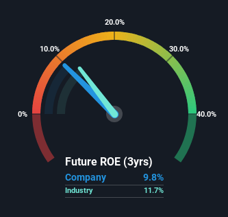 roe