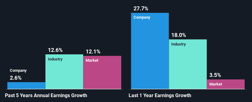 past-earnings-growth
