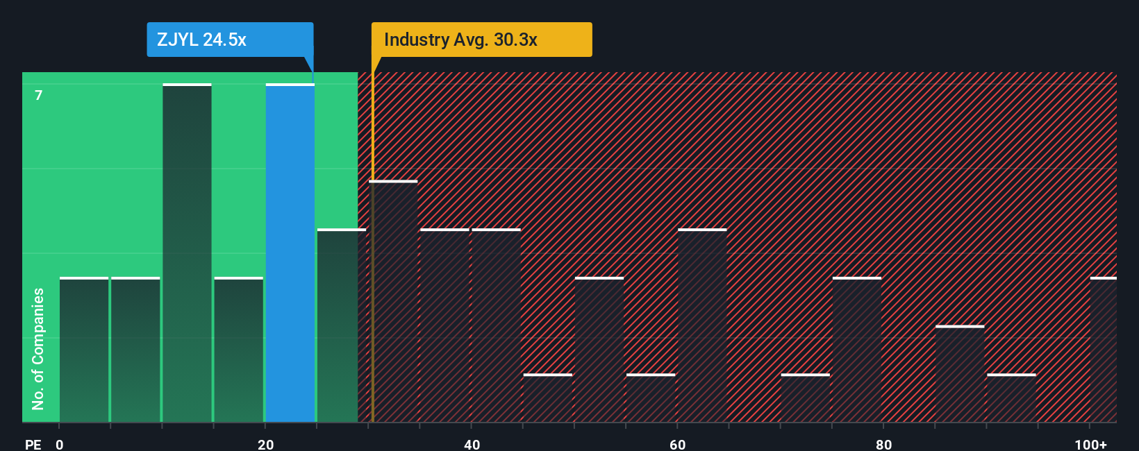pe-multiple-vs-industry