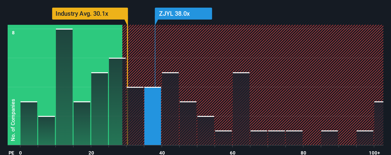 pe-multiple-vs-industry